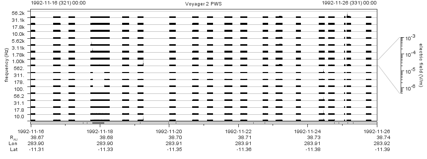 Voyager PWS SA plot T921116_921126