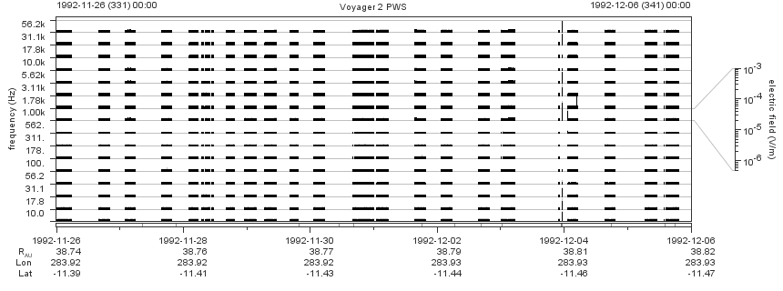 Voyager PWS SA plot T921126_921206