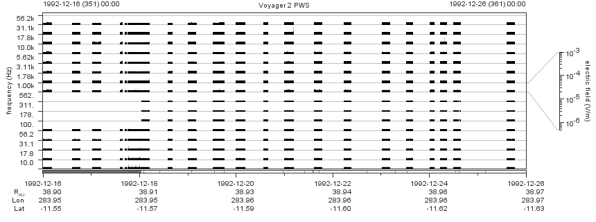Voyager PWS SA plot T921216_921226