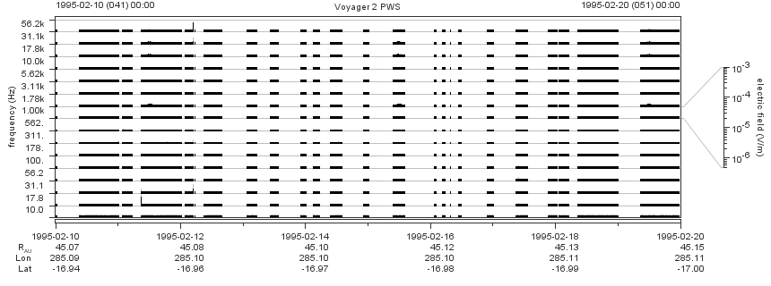 Voyager PWS SA plot T950210_950220