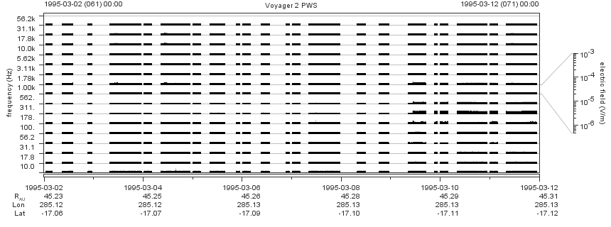 Voyager PWS SA plot T950302_950312