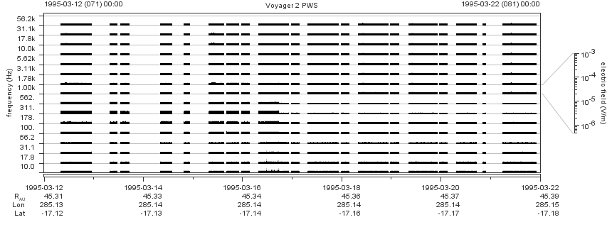 Voyager PWS SA plot T950312_950322