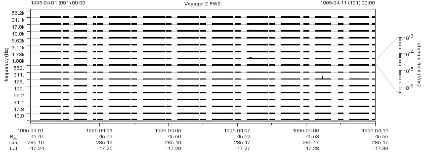 Voyager PWS SA plot T950401_950411
