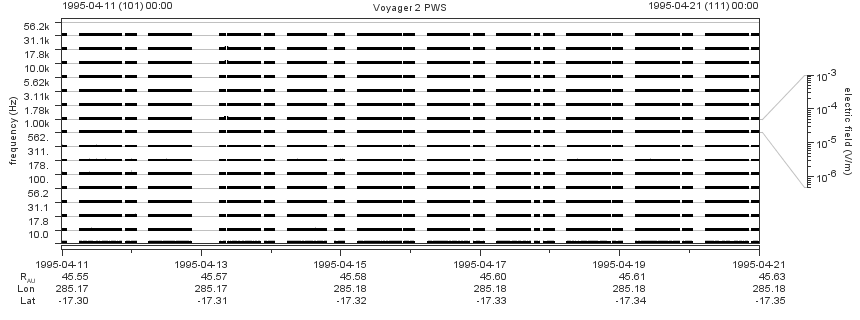 Voyager PWS SA plot T950411_950421