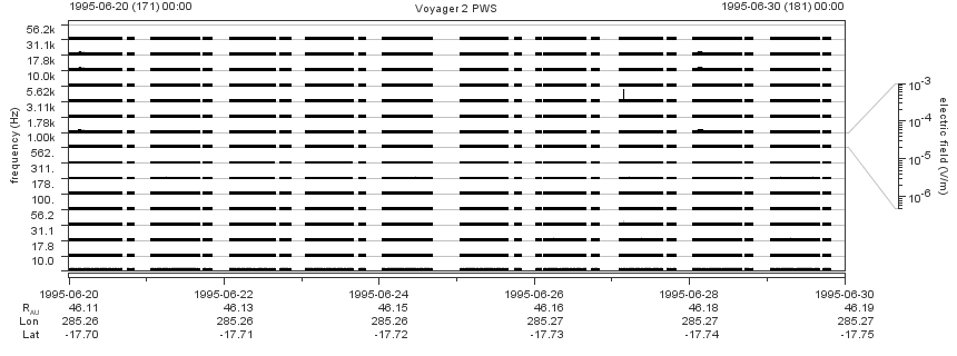 Voyager PWS SA plot T950620_950630
