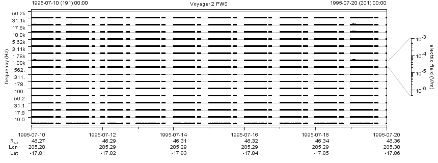 Voyager PWS SA plot T950710_950720