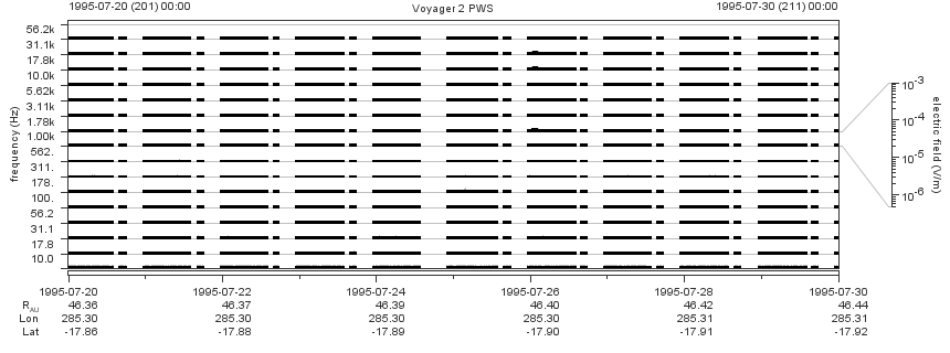Voyager PWS SA plot T950720_950730