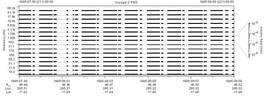 Voyager PWS SA plot T950730_950809