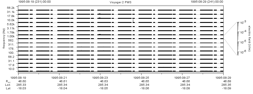 Voyager PWS SA plot T950819_950829