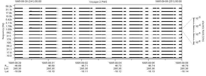 Voyager PWS SA plot T950829_950908