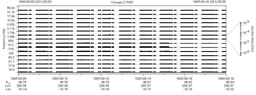 Voyager PWS SA plot T950908_950918