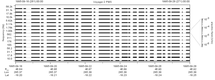 Voyager PWS SA plot T950918_950928