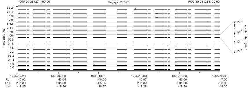 Voyager PWS SA plot T950928_951008