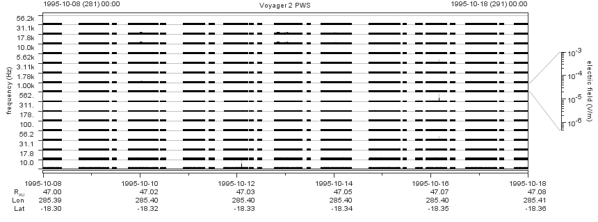 Voyager PWS SA plot T951008_951018