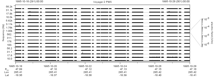 Voyager PWS SA plot T951018_951028
