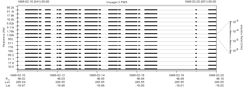 Voyager PWS SA plot T960210_960220