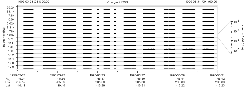 Voyager PWS SA plot T960321_960331