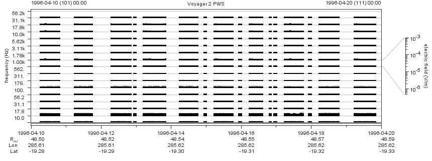 Voyager PWS SA plot T960410_960420