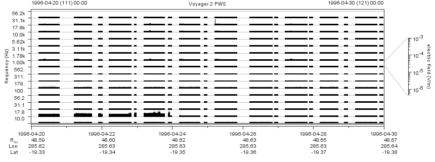 Voyager PWS SA plot T960420_960430
