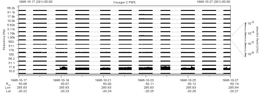 Voyager PWS SA plot T961017_961027