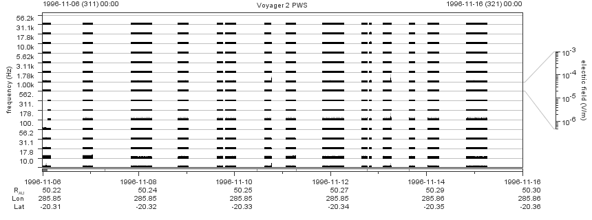 Voyager PWS SA plot T961106_961116