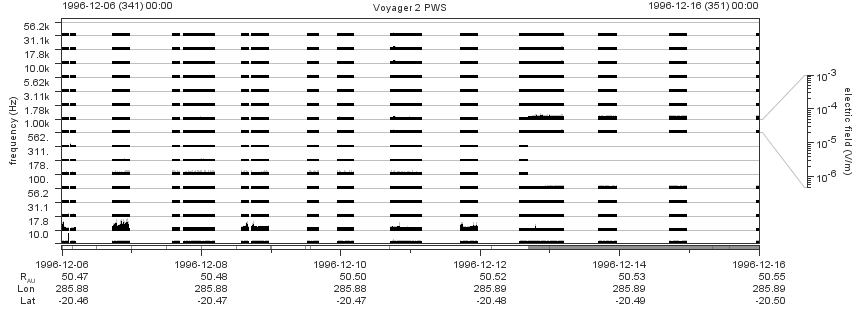 Voyager PWS SA plot T961206_961216