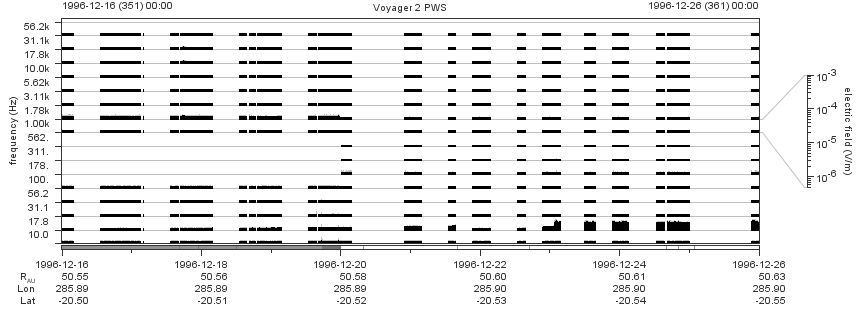 Voyager PWS SA plot T961216_961226