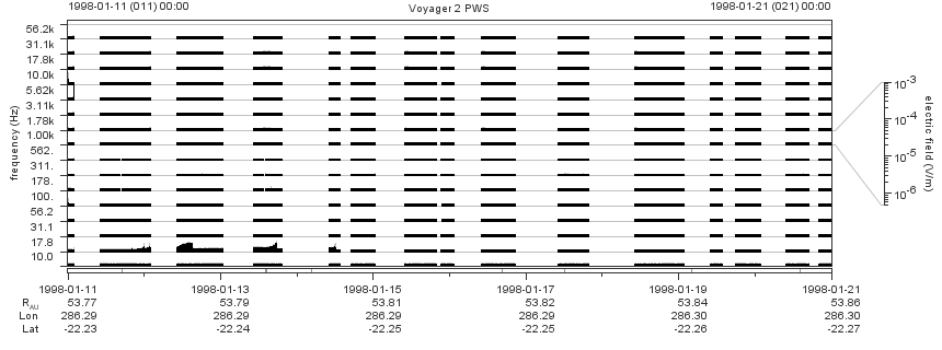 Voyager PWS SA plot T980111_980121