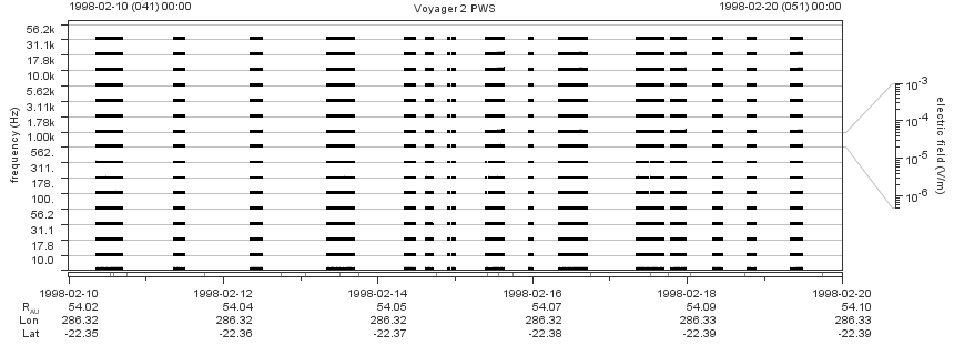 Voyager PWS SA plot T980210_980220