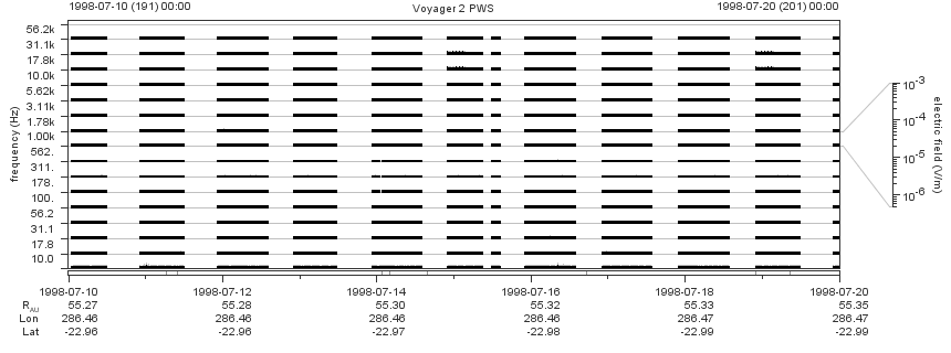 Voyager PWS SA plot T980710_980720