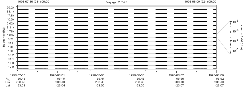 Voyager PWS SA plot T980730_980809