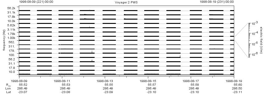 Voyager PWS SA plot T980809_980819