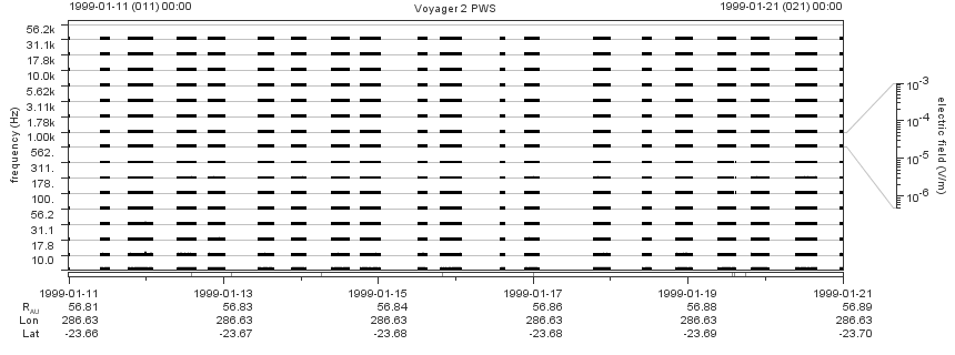 Voyager PWS SA plot T990111_990121