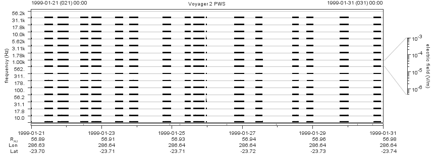 Voyager PWS SA plot T990121_990131