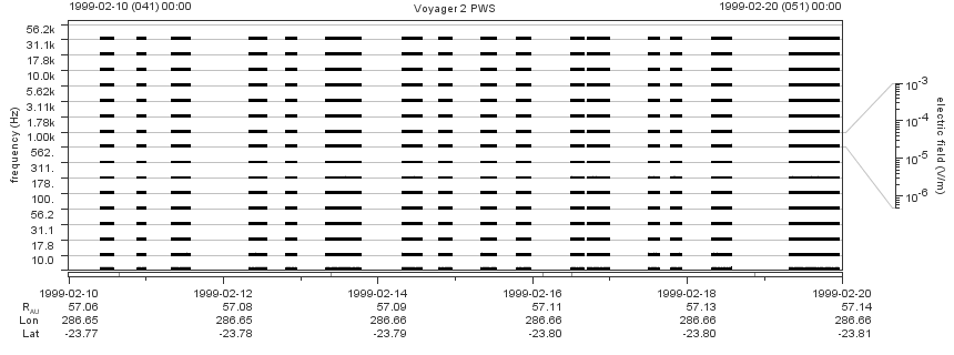 Voyager PWS SA plot T990210_990220