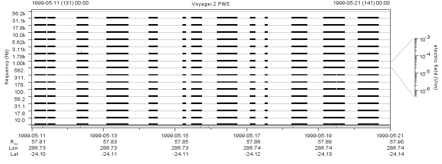 Voyager PWS SA plot T990511_990521