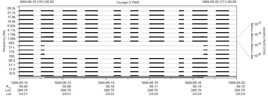 Voyager PWS SA plot T990610_990620