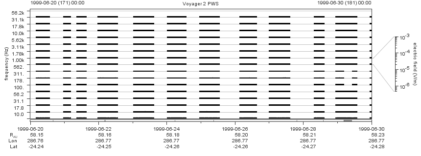 Voyager PWS SA plot T990620_990630