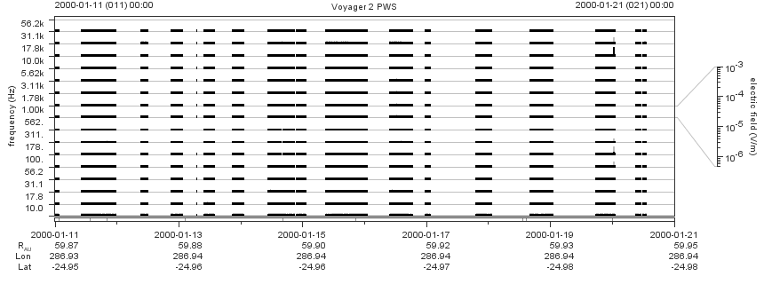 Voyager PWS SA plot T000111_000121