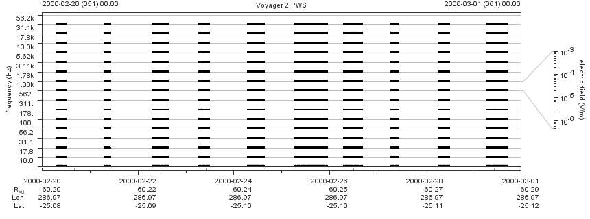 Voyager PWS SA plot T000220_000301