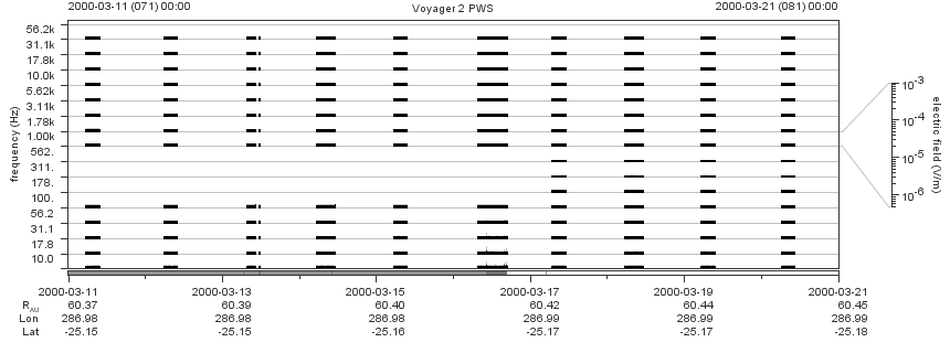 Voyager PWS SA plot T000311_000321