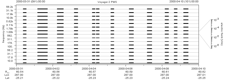Voyager PWS SA plot T000331_000410