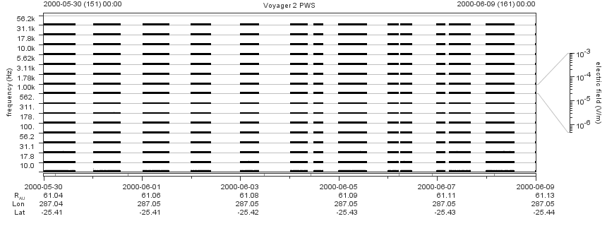 Voyager PWS SA plot T000530_000609