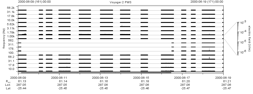 Voyager PWS SA plot T000609_000619