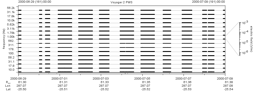 Voyager PWS SA plot T000629_000709