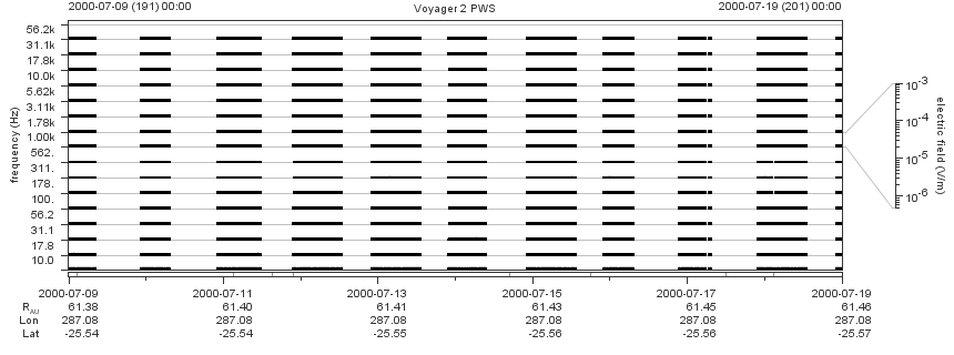 Voyager PWS SA plot T000709_000719