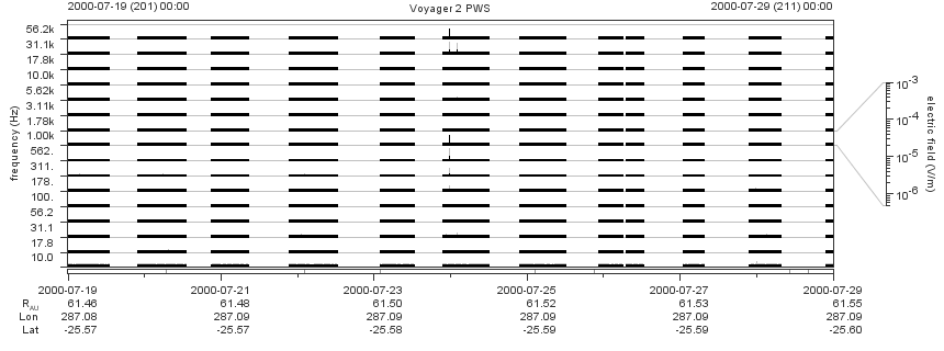 Voyager PWS SA plot T000719_000729