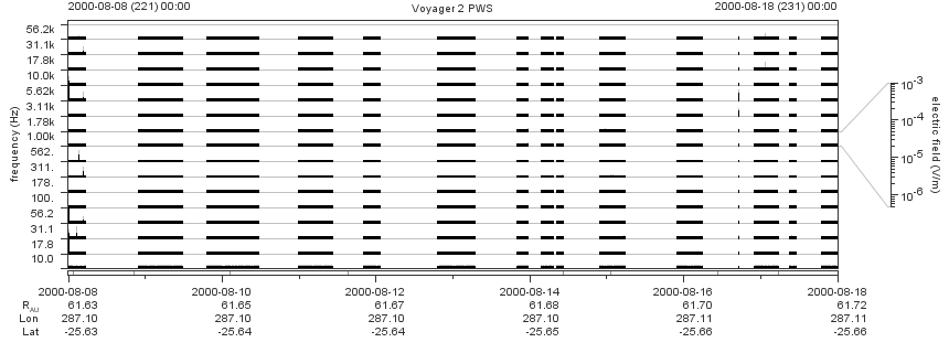 Voyager PWS SA plot T000808_000818