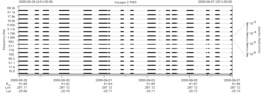 Voyager PWS SA plot T000828_000907