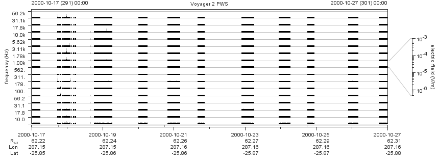 Voyager PWS SA plot T001017_001027